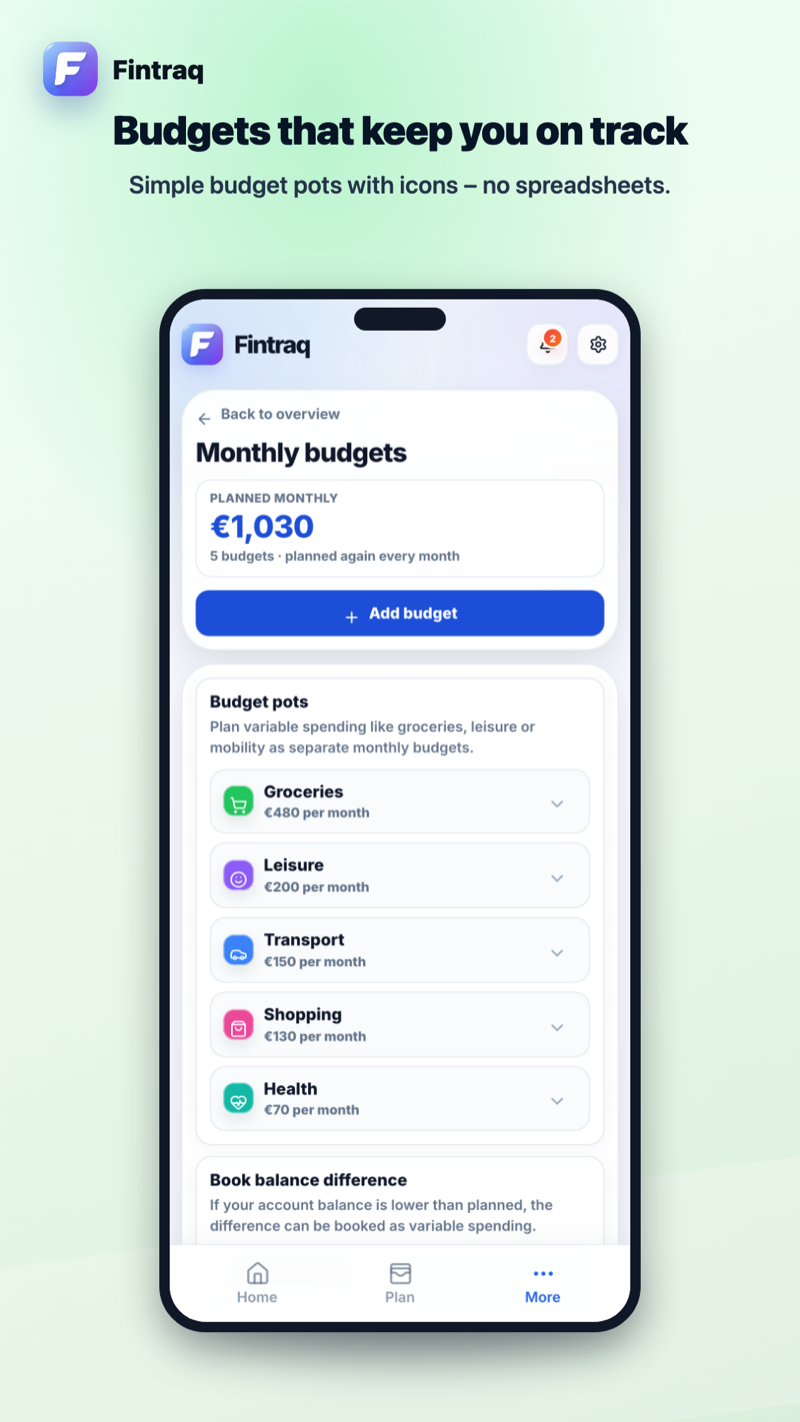 Budget-Bildschirm mit dem Fortschritt pro Budget