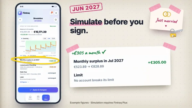 June 2027, just married: Simulate before you sign. With the new rent there is still a €305 monthly surplus, and no account breaks its limit.