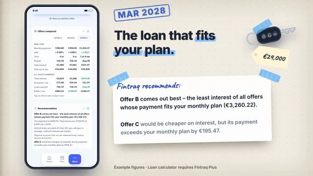 March 2028, a new car: The loan that fits your plan. Fintraq compares three offers and recommends offer B.