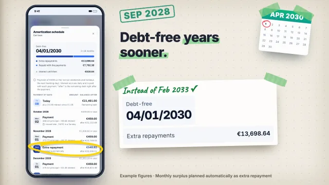 September 2028: Debt-free years sooner. With extra repayments on 1 April 2030 instead of February 2033.