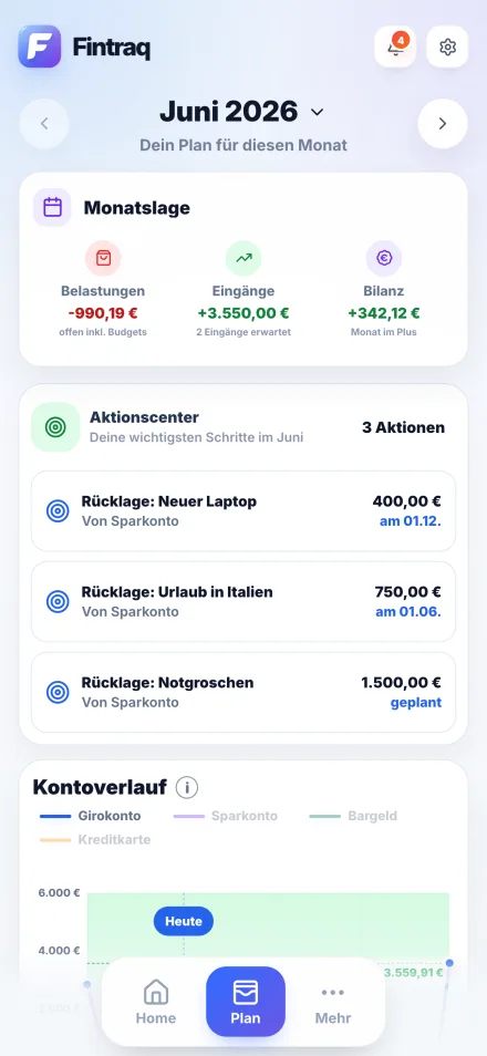 Fintraq: der Monatsplan