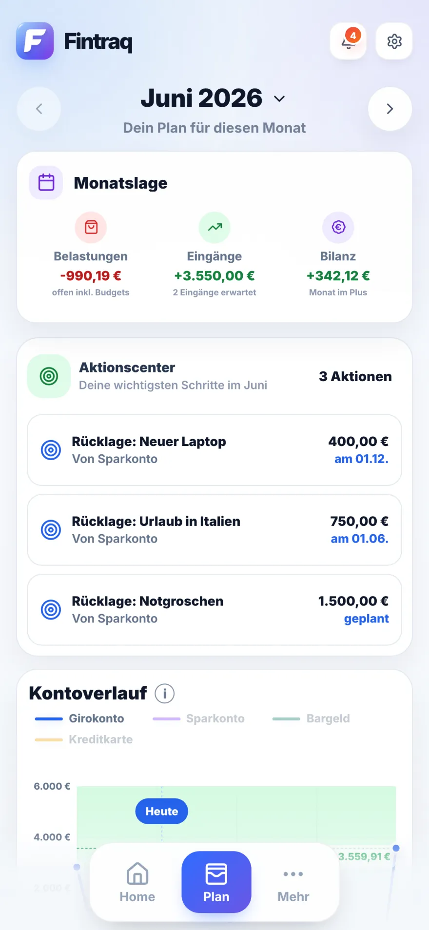 Fintraq-Monatsplan mit Monatslage, Aktionscenter und Kontoverlauf