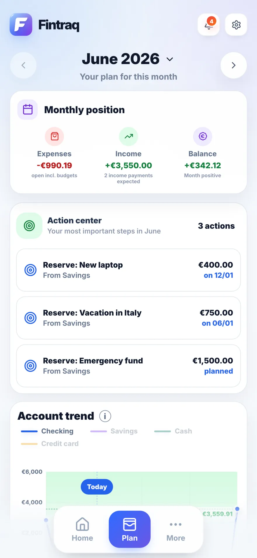Fintraq month plan with the monthly position, the action center and the account trend chart