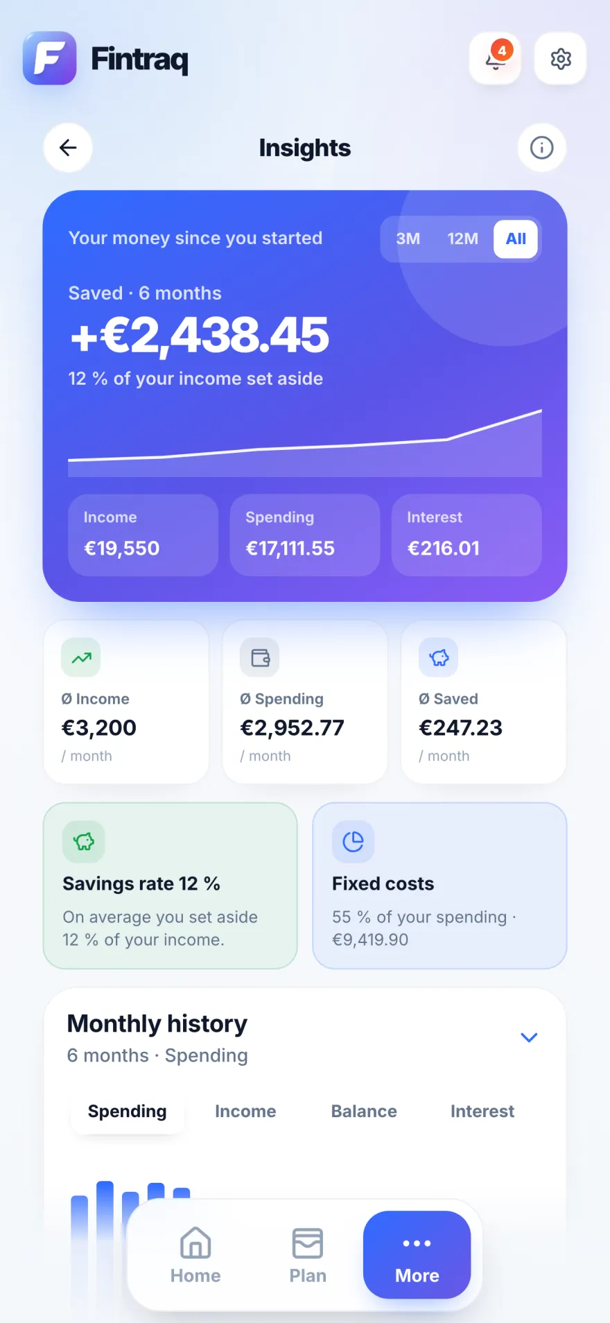 Fintraq insights with averages, savings rate and monthly history