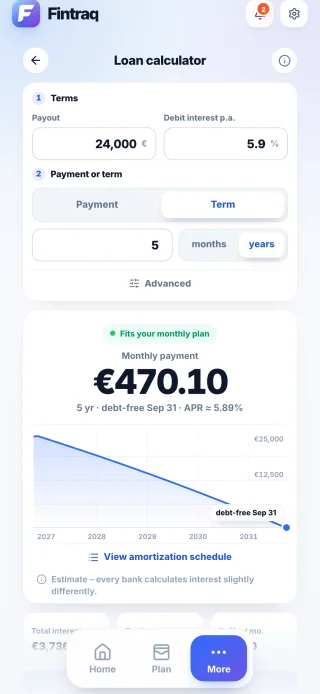 The loan calculator with payout, interest rate and term
