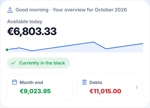 Overview for October: €6,803.33 available today, €9,023.95 at month end, €11,015 in debts.