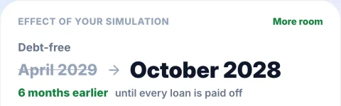 Effect of your simulation: debt-free in October 2028 instead of April 2029, six months earlier.