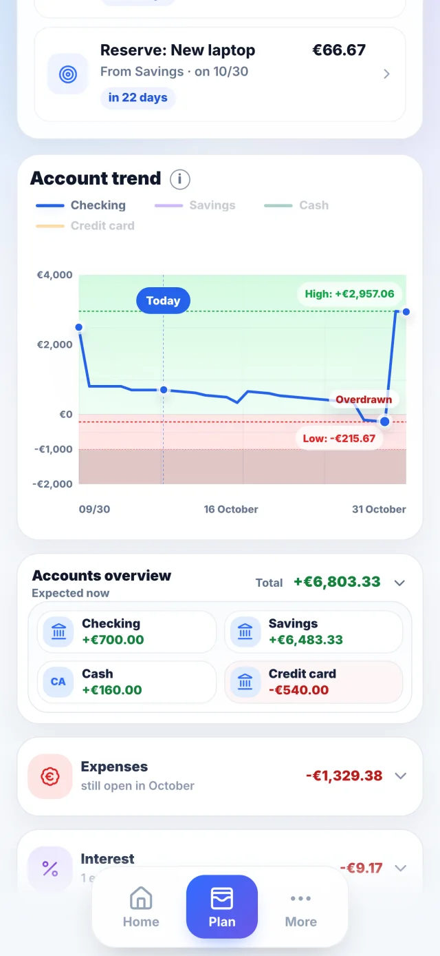 Fintraq: forecast of your balance