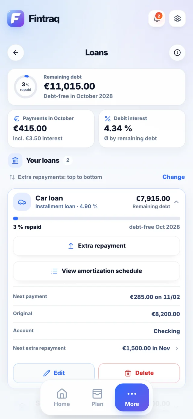 Fintraq: loans and extra repayments