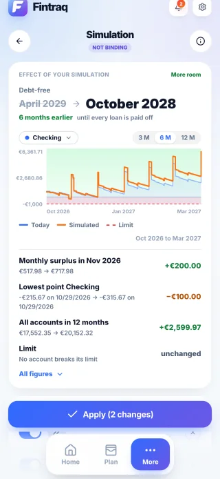 The simulation with the daily account trend, today and simulated