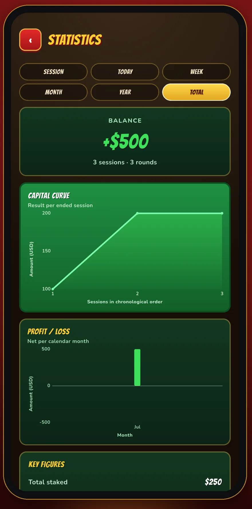 Statistics with balance, capital curve and profit and loss per month